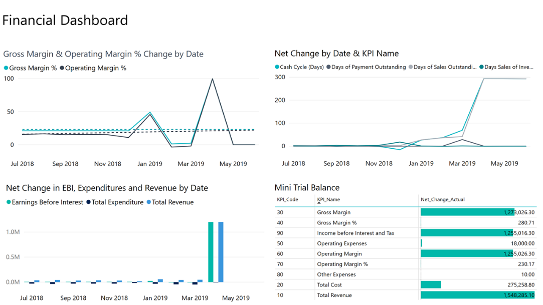 Wählen Sie Dynamics 365 Business Central und wählen Sie Jetzt abrufen.