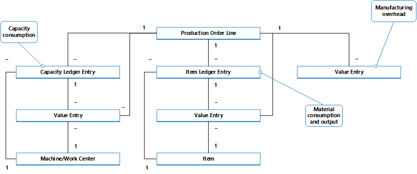 Flow der Produktionserfassung.