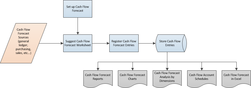 Cashflow-Übersicht